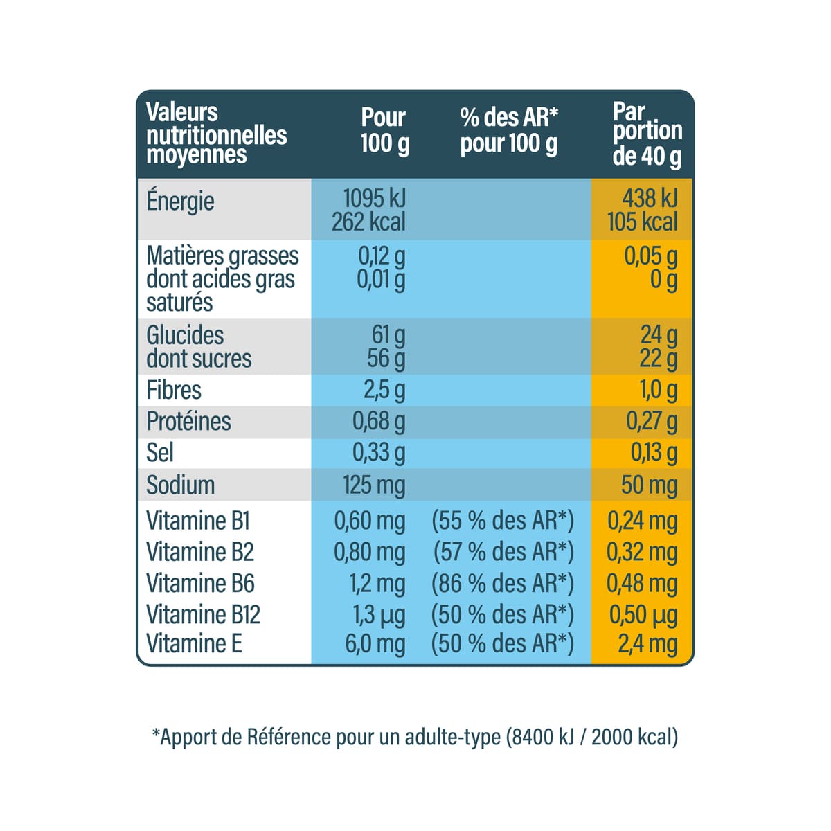 Gel Antioxydant Cassis Betterave 40g