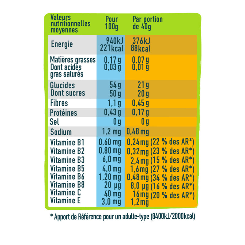 Gel Boost Agrumes et Extrait de Guarana 40g