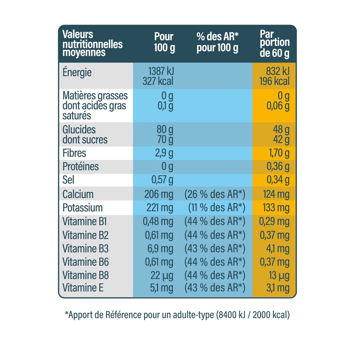 Pâte de fruits Fruits Rouges 30g