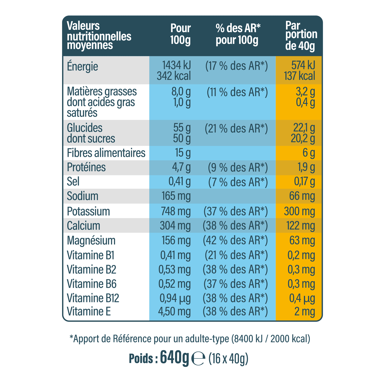 Barre Activ Bar Myrtilles Cranberries 40g
